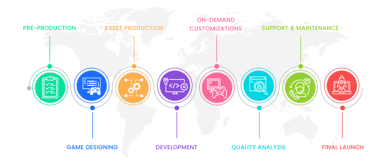 Our Game Design & Development Process