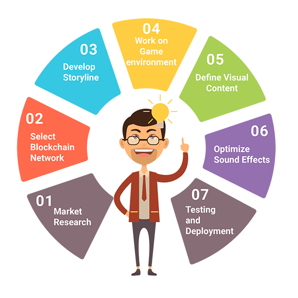 Metaverse Game Development Process